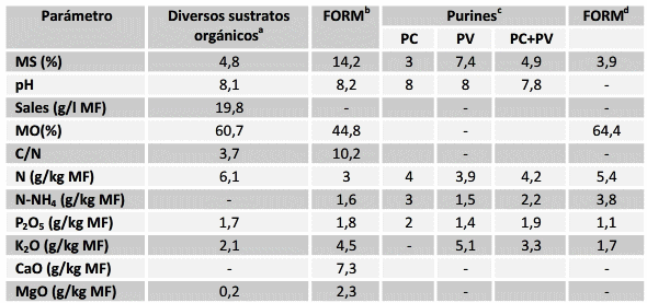 Uso de efluentes de granjas porcinas - Image 1