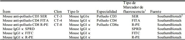 Efecto del producto de fermentación de Saccharomyces cerevisiae en funciones inmunes de pollos parrilleros atacados con Eimeria tenella - Image 2