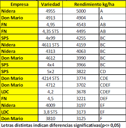 Enfermedades y ensayo comparativo de variedades de soja. (Pergamino - Argentina) Campaña 2013-14 - Image 7