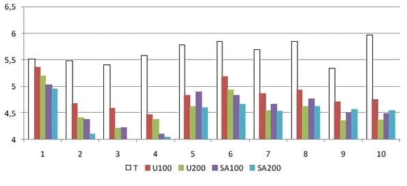 Pérdida de nutrientes básicos, sus consecuencias y posibilidades de tratamiento - Image 4