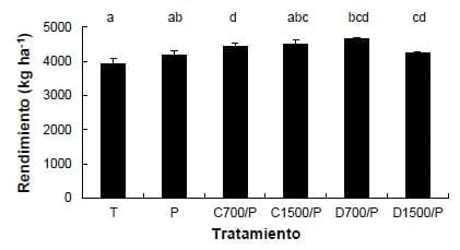 Pérdida de nutrientes básicos, sus consecuencias y posibilidades de tratamiento - Image 17