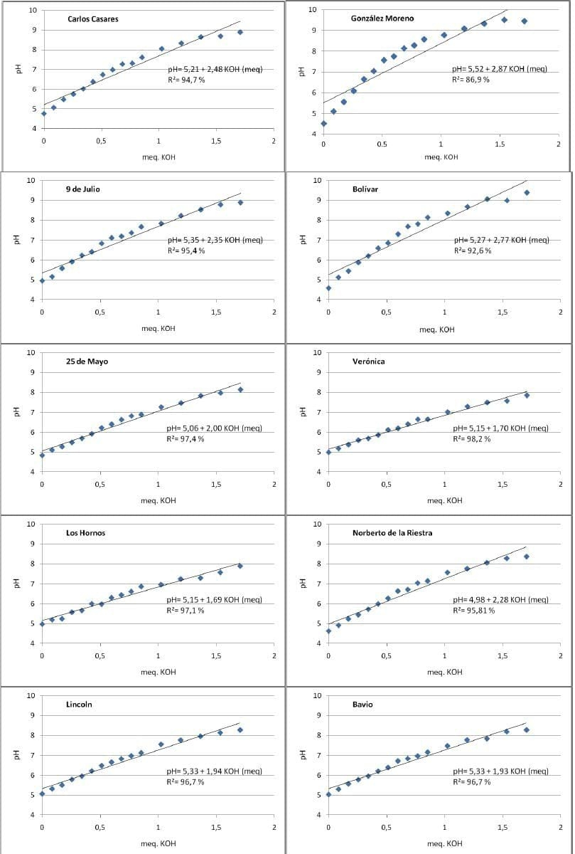 Pérdida de nutrientes básicos, sus consecuencias y posibilidades de tratamiento - Image 10