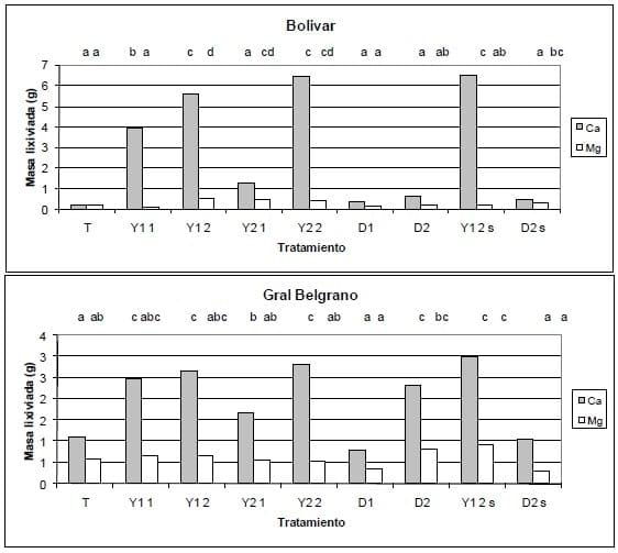 Pérdida de nutrientes básicos, sus consecuencias y posibilidades de tratamiento - Image 19