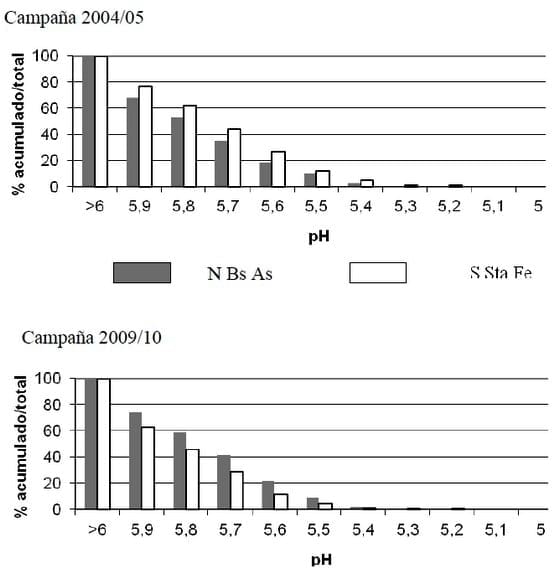Pérdida de nutrientes básicos, sus consecuencias y posibilidades de tratamiento - Image 7