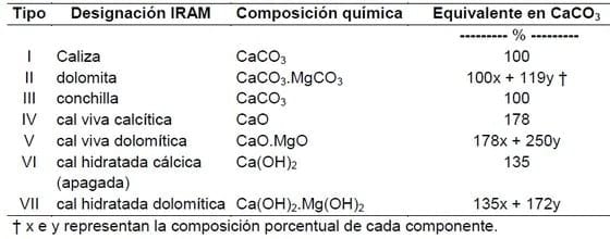 Pérdida de nutrientes básicos, sus consecuencias y posibilidades de tratamiento - Image 13