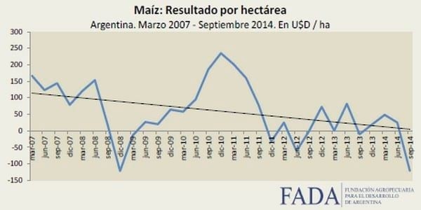 La participación del Estado en la renta agrícola alcanzó el 81,7%. Septiembre 2014 - Image 3