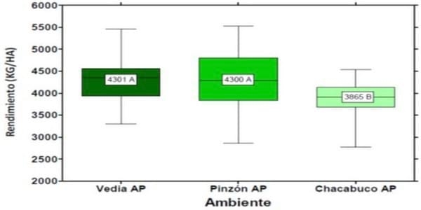 Programa de Testing por Ambientes para Soja (PROTEA soja) - Image 4