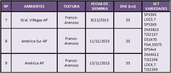 Programa de Testing por Ambientes para Soja (PROTEA soja) - Image 2