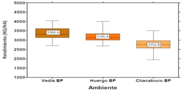 Programa de Testing por Ambientes para Soja (PROTEA soja) - Image 6
