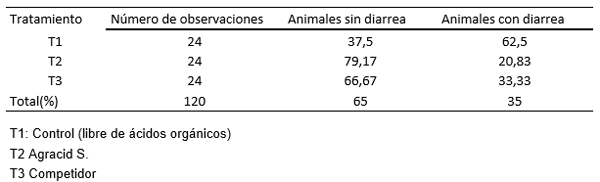 Salud Intestinal con Agracid S - Image 4