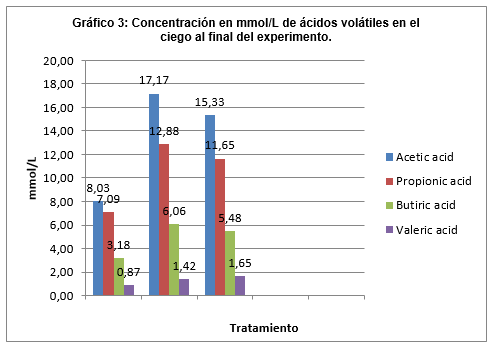 Salud Intestinal con Agracid S - Image 11