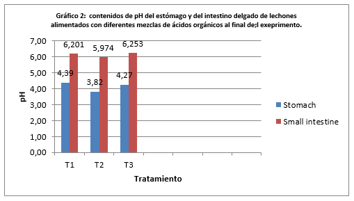 Salud Intestinal con Agracid S - Image 9