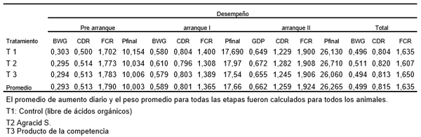 Salud Intestinal con Agracid S - Image 3