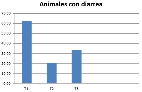 Salud Intestinal con Agracid S - Image 5