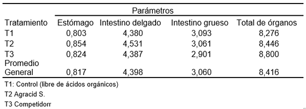 Salud Intestinal con Agracid S - Image 14