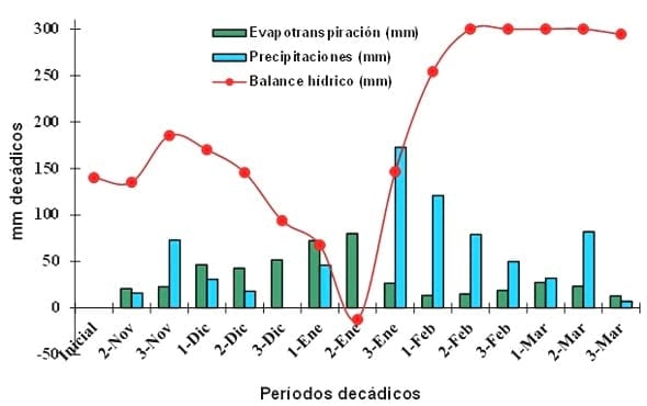 Tecnologías para la nutrición del cultivo de soja. Campaña 2013/14 - Image 3
