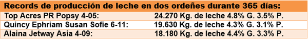 Cuál es la mejor opción genética racial funcional para la producción bovina lechera en el clima Tropical? - Image 12