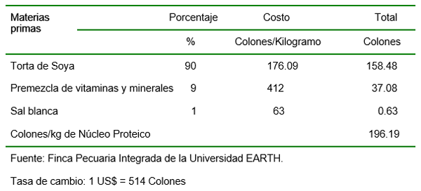Utilización del forraje de Cratilia (Cratylia argentea) en la alimentación de cerdos en engorde - Image 1