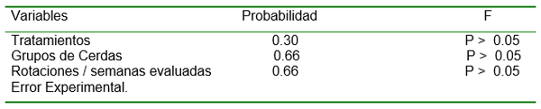 Utilización del forraje de Cratilia (Cratylia argentea) en la alimentación de cerdos en engorde - Image 2