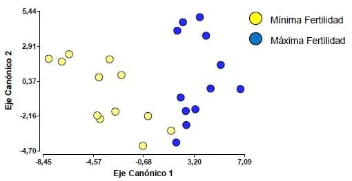 Determinaciones de actividad biologica para evidenciar diferencias entre manejos agricolas - Image 2
