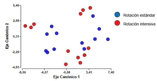 Determinaciones de actividad biologica para evidenciar diferencias entre manejos agricolas - Image 4