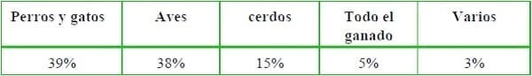 Historia del reciclaje de subproductos de origen animal en Estados Unidos - Image 8