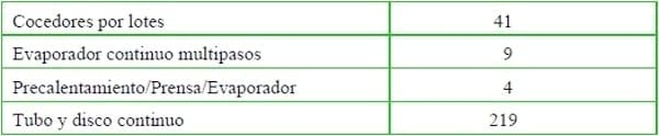Historia del reciclaje de subproductos de origen animal en Estados Unidos - Image 2