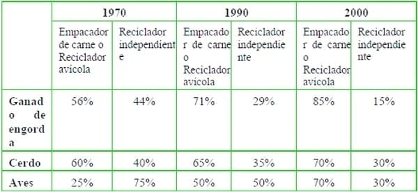 Historia del reciclaje de subproductos de origen animal en Estados Unidos - Image 4