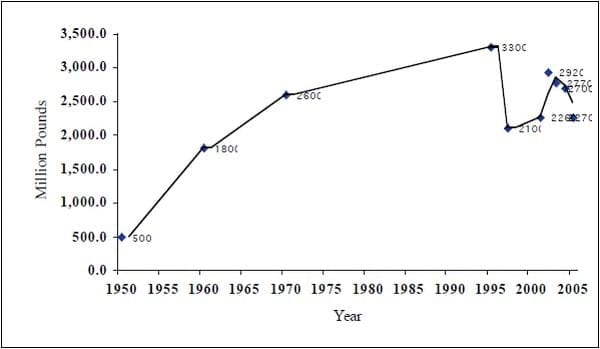 Historia del reciclaje de subproductos de origen animal en Estados Unidos - Image 10