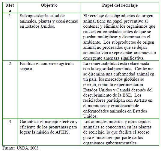 La contribución a la bioseguridad de la industria del reciclaje de subproductos de origen animal a la salud pública y animal - Image 8