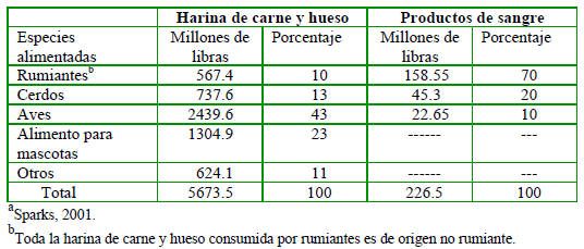 La contribución a la bioseguridad de la industria del reciclaje de subproductos de origen animal a la salud pública y animal - Image 3