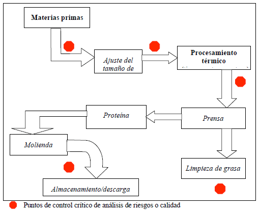 La contribución a la bioseguridad de la industria del reciclaje de subproductos de origen animal a la salud pública y animal - Image 7