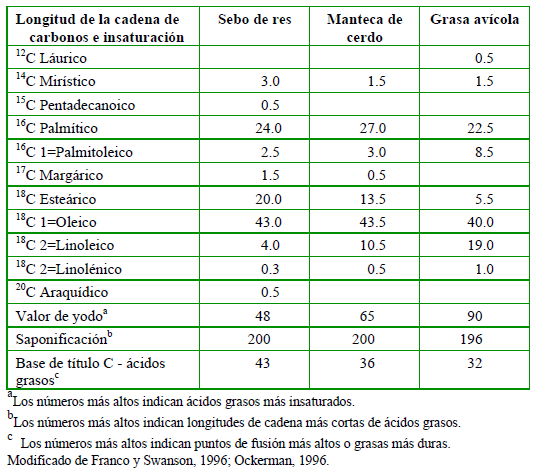 Reciclaje de productos comestibles — Subproductos reciclados para el consumo humano - Image 2