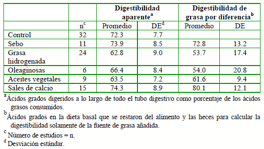 Subproductos reciclados de origen animal en la nutrición de rumiantes - Image 11