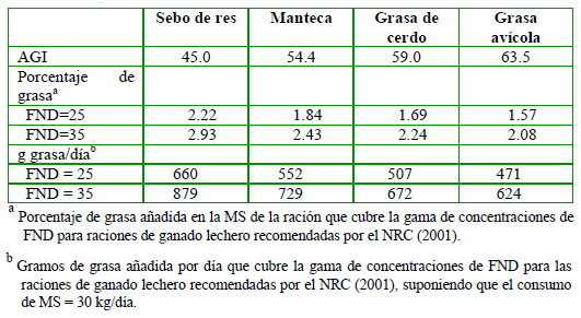 Subproductos reciclados de origen animal en la nutrición de rumiantes - Image 10