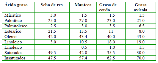 Subproductos reciclados de origen animal en la nutrición de rumiantes - Image 9