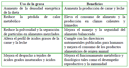 Subproductos reciclados de origen animal en la nutrición de rumiantes - Image 5