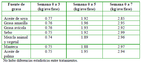 Subproductos reciclados de origen animal en la nutrición avicola - Image 1