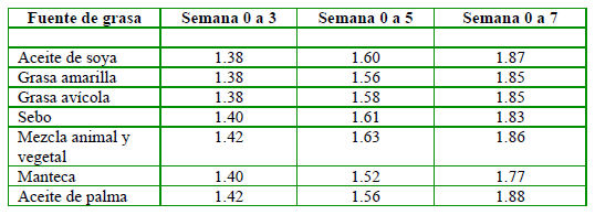 Subproductos reciclados de origen animal en la nutrición avicola - Image 2