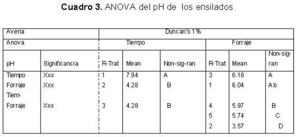 Aprovechamiento del residuo de la industria cervecera (mosto) como aditivo en el ensilado de avena. - Image 3