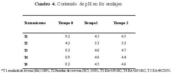 Aprovechamiento del residuo de la industria cervecera (mosto) como aditivo en el ensilado de avena. - Image 4