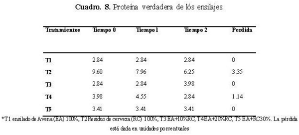 Aprovechamiento del residuo de la industria cervecera (mosto) como aditivo en el ensilado de avena. - Image 8