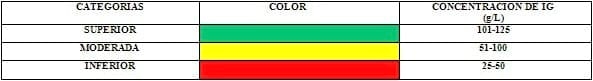 ¿Cómo evaluar la calidad del calostro y la inmunidad de las terneras? - Image 1