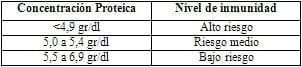 ¿Cómo evaluar la calidad del calostro y la inmunidad de las terneras? - Image 5