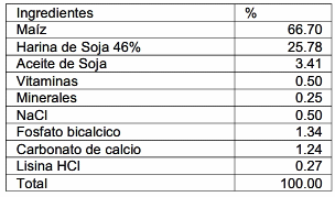 Efecto de los taninos de sorgos graniferos sobre la energia metabolizable en dietas de cerdos - Image 2