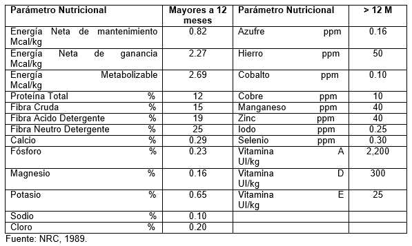 Medidas del manejo integral durante la gestación, el preparto y el parto en la novilla tipo leche para su bienestar y desarrollo corporal ideal en el trópico - Image 7