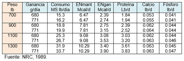 Medidas del manejo integral durante la gestación, el preparto y el parto en la novilla tipo leche para su bienestar y desarrollo corporal ideal en el trópico - Image 9