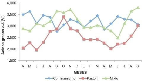 Caracterización y comparación de la calidad de leche proveniente de tres sistemas productivos de la región de los ríos - Image 11