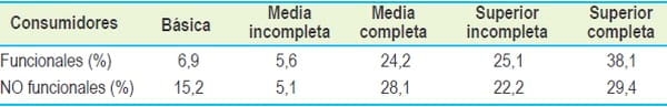 Consumidores de leches funcionales - Image 3