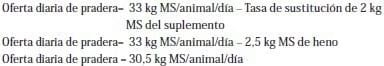 Mejorando la eficiencia de utilización de pradera de vacas en pastoreo - Image 14